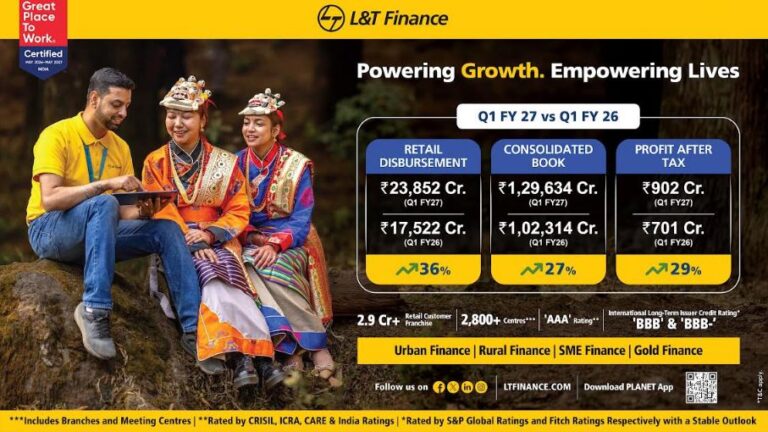 L&T Finance Records Highest Ever Consolidated PAT of Rs. 902 Crore for The First Quarter Ended June 30, 2026 (Q1FY27), Up 29% Year-on-Year (YoY)